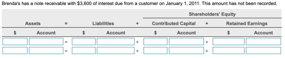 Brendas has a note receivable with $3,600 of interest due from a customer on January 1, 2011. This amount has not been recor