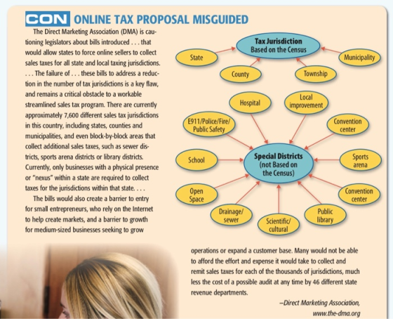 CON ONLINE TAX PROPOSAL MISGUIDED Tax Jurisdiction Based on the Census State Municipality County Township Hospital Local impr