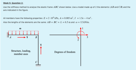 Week 9, Question 2: Use the stiffness method to analyse the elastic frame ABC shown below. Use a model made up of 2 the eleme