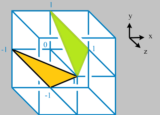 0 1 -1
