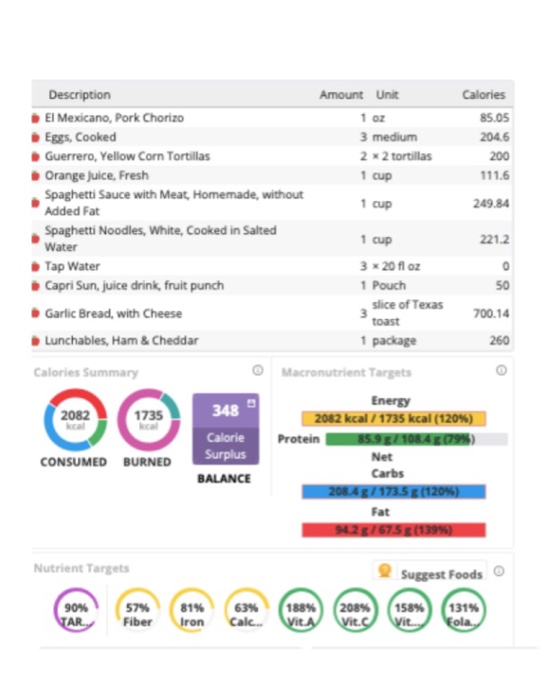 Amount Unit 1 oz 3 medium 2 * 2 tortillas Calories 85.05 204.6 200 111.6 1 cup Description El Mexicano, Pork Chorizo Eggs, Co