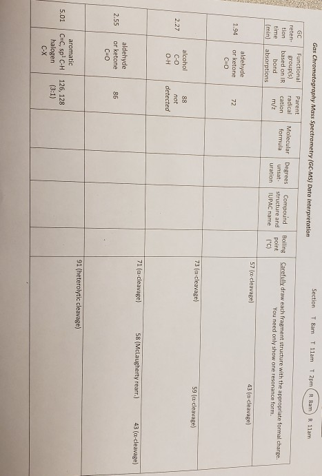 Gas Chromatography Mass Spectrometry (GC-MS) Data Interpretation Section T Sam T llam T2pm Sam R 11am GC reten- tian time (mi