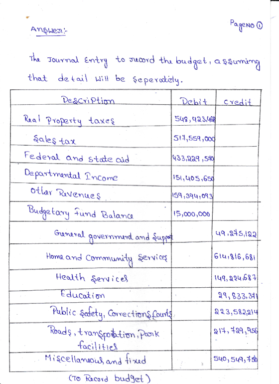 PageNo 0 Angles The Journal Entry to record the budget, assuming that detail will be seperately. Description Debit I credit R