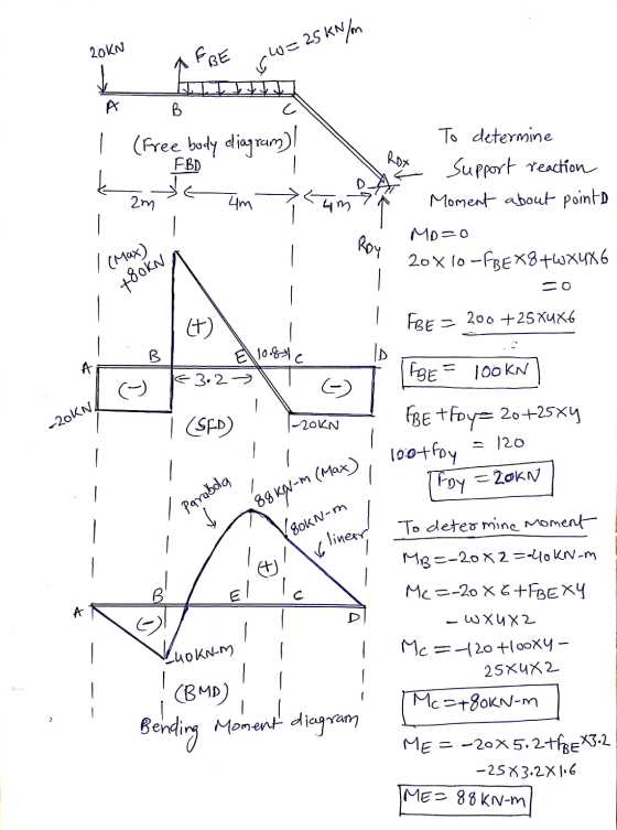 20KN W=25KN/ B FBD) Rot am 88 kg-m (Max), lootfoy FBE 1 (Free body diagram)! To determine Support reaction ge um Moment about