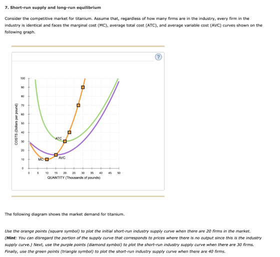 7. Short-run supply and long-run equilibrium Consider the competitive market for titanium. Assume that, regardless of how man