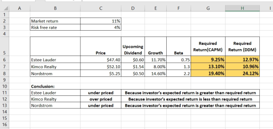 B / C D E F G H Market return Risk free rate 11% 4% . Required Return(CAPM) Required Return (DDM) Estee Lauder Kimco Realty N