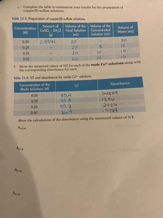 c. Complete the table to summarize your results for the preparation of copper(II) sulfate solutions. volume of the Concentrat