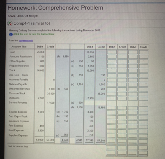 Homework: Comprehensive Problem Score: 40.87 of 100 pts Comp4-1 (similar to) Manning Delivery Service completed the following