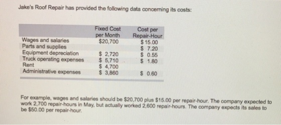 Jakes Roof Repair has provided the following data concerning its costs: Fixed Cost Cost per per Month Repair-Hour Wages and salaries $20,700 $15.00 Parts and supplies 7.20 Equipment depreciation 2,720 0.55 Truck operating expenses 5,710 1.80 Rent 4,700 Administrative expenses 3,860 0.60 For example, wages and salaries should be plus $15.00 per repair company expected to be $50.00 May, but actually worked 2,600 The company expects its sales to per repair-hour.