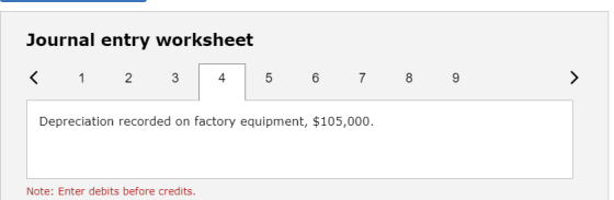 Journal entry worksheet < 1 2 3 4 5 6 7 8 9 Depreciation recorded on factory equipment, $105,000. Note: Enter debits before c