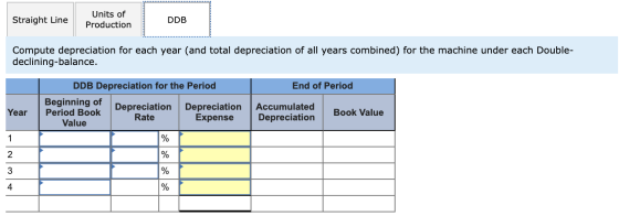 Units of Straight Line DDB Production Compute depreciation for each year (and total depreciation of all years combined) for t