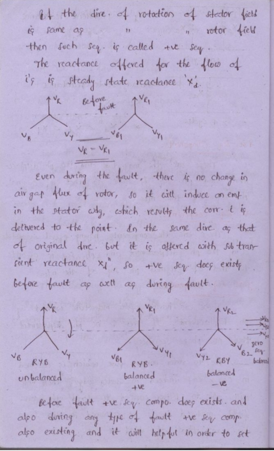 1) at the dire. of rotation of stator field is same ag rotor field then such seq. is called ave seg. The reactance offered fo
