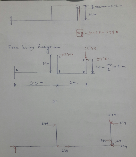 T 200mm = 0.2 m. lolm 130 kg 30x9.8= 294 N Free body diagram +2941 294N 1.1m = 1 m. A 2 B D 3.5m 2 m, 294 294 - 294 294 1299