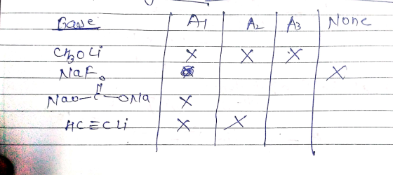 Gave A None cho4 - Nato Nao-t-ona | Ac=сі —