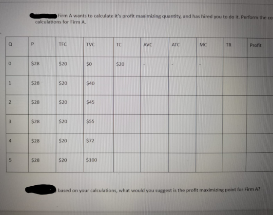 Firm A wants to calculate its profit maximizing quantity, and has hired you to do it. Perform the co calculations for Firm A