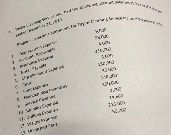 es at the end of its fiscal year lowing account balances at the as of December 31, 2019. Cleaning Service Inc. as of De 1. Ta