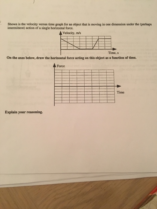 Shown is the velocity versus time graph for an object that is moving in one dimension under the (perhaps intermittent) action of a single horizontal force. Velocity, m/s Time, s On the axes below, draw the horizontal force acting on this object as a function of time. Force Time Explain your reasoning.
