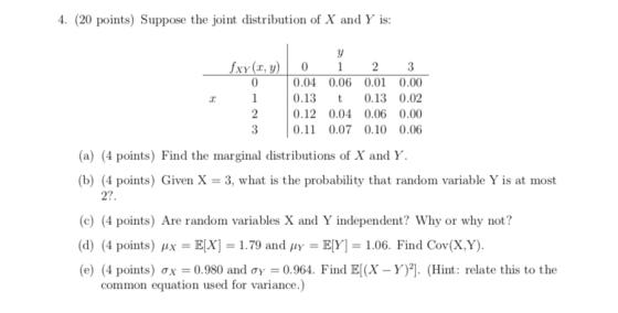 4. (20 points) Suppose the joint distribution of X and Y is: fxy(x, y) 1 0 1 2 3 0.04 0.06 0.01 0.00 0.13 0.13 0.02 0.12 0.04