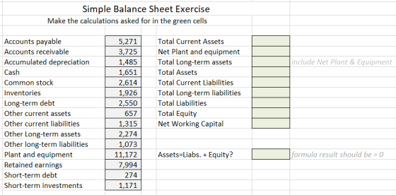 Simple Balance Sheet Exercise Make the calculations asked for in the green cells Accounts payable Total Current Assets 5,271