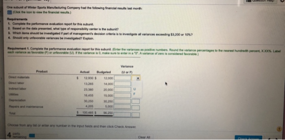 One subunit of Winter Sports Manufacturing Company had the following financial results last month HE (Click the icon to view