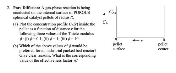 A gas-phase reaction is being conducted on the int