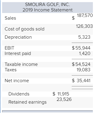 SMOLIRA GOLF, INC. 2019 Income Statement 187,570 $ Sales 126,303 Cost of goods sold Depreciation 5,323 $55,944 1,420 EBIT Int