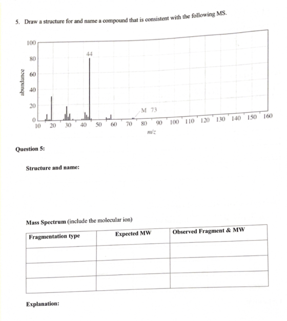 5. Draw a structure for and name a compound that is consistent with compound that is consistent with the following MS. abunda