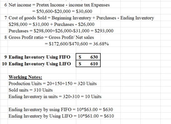 6 Net income = Pretax Income - income tax Expenses = $50,600-$20,000 = $30,600 7 Cost of goods Sold - Beginning Inventory + P