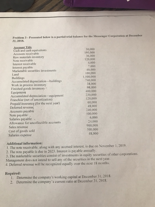 Problem 3- Presented below is a partial trial balance for the Messenger Corporation at December 31, 2018. 30,000 Cash and cash equivalents 195,000 36,000 120,000 4,000 7,000 48,000 100,000 1,500,000 740,000 38,000 98,000 400.000 230,000 120,000 60,000 48,000 240,000 Accounts receivable Raw materials inventory Note receivable Interest receivable Interest payable Marketable securities investments Land Buildings Accumulated depreciation--buildings Work in process inventory Finished goods inventory Equipment Accumulated depreciation- equipment Franchise (net of amortization) Prepaid insuranc? sfor the next year) Deferred revenue Accounts payable Note payable Salaries payable - Allowance for uncollectible accounts Sales revenue Cost of goods sold Salaries expense 500.000 6,000 24.000 900,000 500,000 48.000 Additional information: 1. The note receivable, along with any accrued interest, is due on November 1, 2019 2. The note payable is due in 2023. Interest is payable annually 3. The marketable securities consist of investments in equity securities of other corporations. Management does not intend to sell any of the securities in the next year. 4. Deferred revenue will be recognized equally over the next 18 months Required: Determine the companys working capital at December 31, 2018. Determine the companys current ratio at December 31. 2018. I. 2.