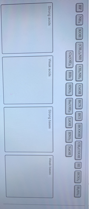 [HP] NH] [KOH] [CHANH] CHANH (AoH] [HCN] [H] [HCOOH (CH,COOH ( Ho. 1,800 Ca(OH) HR HNO, Ba(OH) LIOH HNO, NAOH Strong acids We