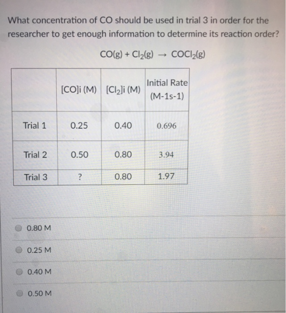 What concentration of CO should be used in trial 3 in order for the researcher to get enough information to determine its reaction order? CO(g)+ Cl2(g) COCI2g) Initial Rate [COli (M) Clli (M)(M-15-1) Trial 1 0.25 Trial 2 0.50 Trial 3 0.40 0.696 0.80 3.94 0.80 1.97 0.80 M 0.25 M O 0.40 M O 0.50 M