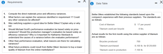 1 Requirements Data Table 1. Better Bikes established the following standards based upon the companys experience with their
