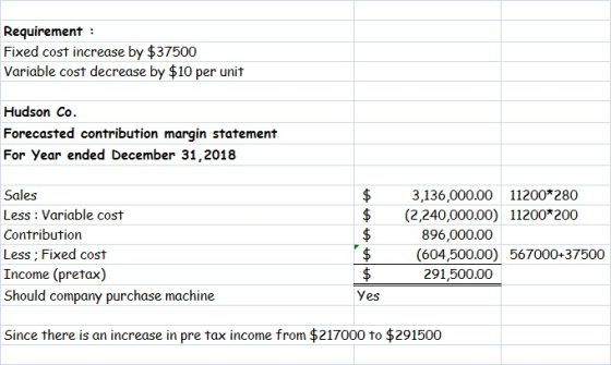 Requirement : Fixed cost increase by $37500 Variable cost decrease by $10 per unit Hudson Co. Forecasted contribution margin