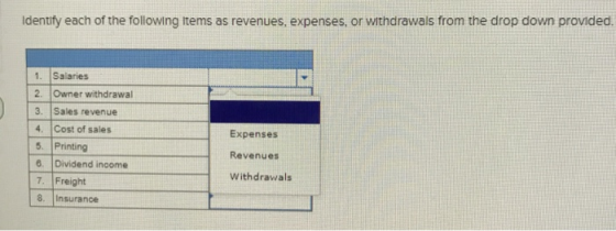 Identify each of the following items as revenues, expenses, or withdrawals from the drop down provided. 1. Salaries 2. Owner