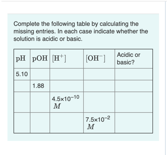 Complete the following table by calculating the missing entries. In each case indicate whether the solution is acidic or basi