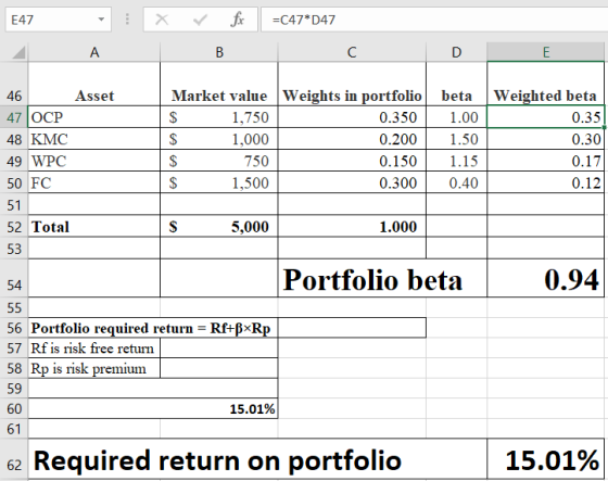 E47 fr =C47*D47 =C4747 ДА В DE 46 Asset 47 OCP 48 KMC 49 WPC 50 FC Market value Weights in portfolio 1,750 0.350 $ 1,000 0.20