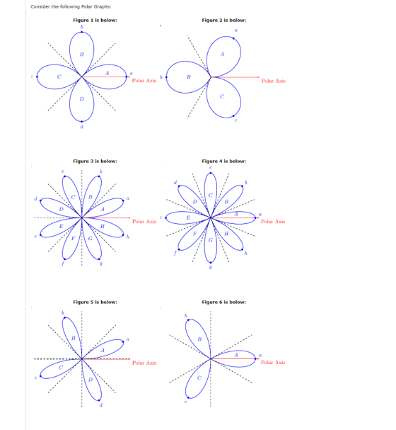 Consider the following Polar Graphs: Figure 1 is below: Figure 2 is below: Polar Axis b* Polar Axis Figure 3 is below: Figure