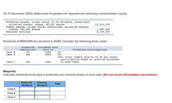 On 31 December 20X5, Watercress Properties Ltd. reported the following in shareholders equity: $2,932,500 Preferred shares,