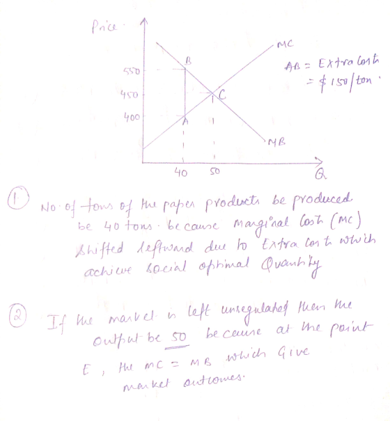 MC 5301 - 1 AB = Extra Cost =$150/ton 450 400 i MB 40 so No. of tons of the paper products be produced be 40 tons. because ma