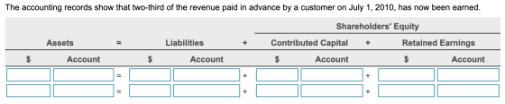 The accounting records show that two-third of the revenue paid in advance by a customer on July 1, 2010, has now been earned.