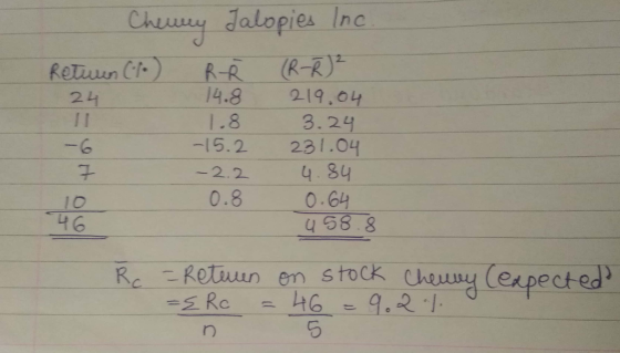 Chuy dalopies Inc Retuun 244 4.8 219.04 1.8 3.24 23 1 .04 -15.2 -2.2 0.8 0.64 10 46 Re--kuun en stock. Cheung(e4ectea» 8