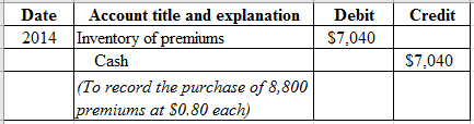 Credit
Date
2014
Debit
$7,040
Account title and explanation
Inventory of premiums
Cash
(To record the purchase of 8,800
premi