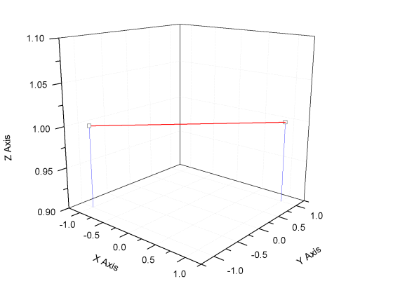 1.10T 1.05 1.00 0.95 0.90 og0 10 o5 o0 05 1.0 0 く、 0.5 0.5 〈 0.0 -0.5 X Axis Y Axis 1.0