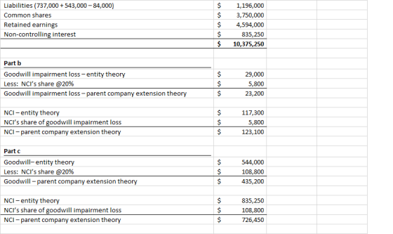 Liabilities (737,000 + 543,000 - 84,000) Common shares Retained earnings Non-controlling interest $ $ $ $ 1,196,000 3,750,000