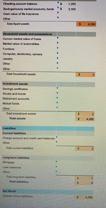 1,250 3,100 $ Checking account balance Savinga/money market accounts, funda Cash value of life insurance Other Total Equid as