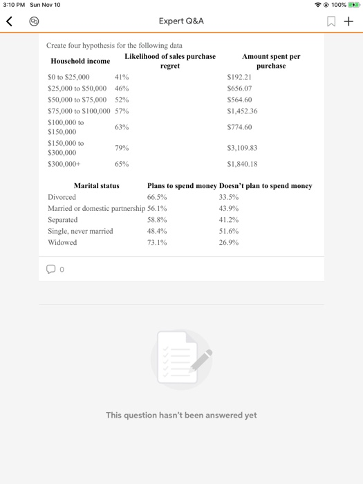 100 % E 3:10 PM Sun Nov 10 K Expert Q&A Create four hypothesis for the following data Likelihood of sales purchase Amount spe