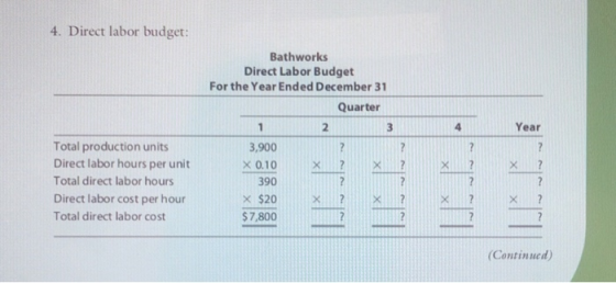 4. Direct labor budget: Bathworks Direct Labor Budget For the Year Ended December 31 Quarter 1 Total production units Direct