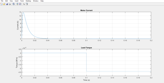 File Edit View Insert Tools Desktop Window Help Motor Current 14 12 10 Current (A) 2 0 0.02 0.04 0.06 0.08 0.1 0.12 0.12 0.14