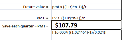 Future value = pmtx ((1+r)^n-1))/ PMT = FV = ((1+r)^n-1)/ Save each quarter = PMT = $107.79 [ 16,000/(((1.024-64)-1)/0.024)]