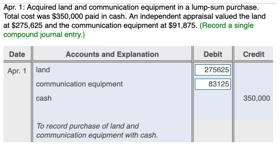 Apr. 1: Acquired land and communication equipment in a lump-sum purchase. Total cost was $350,000 paid in cash. An independen